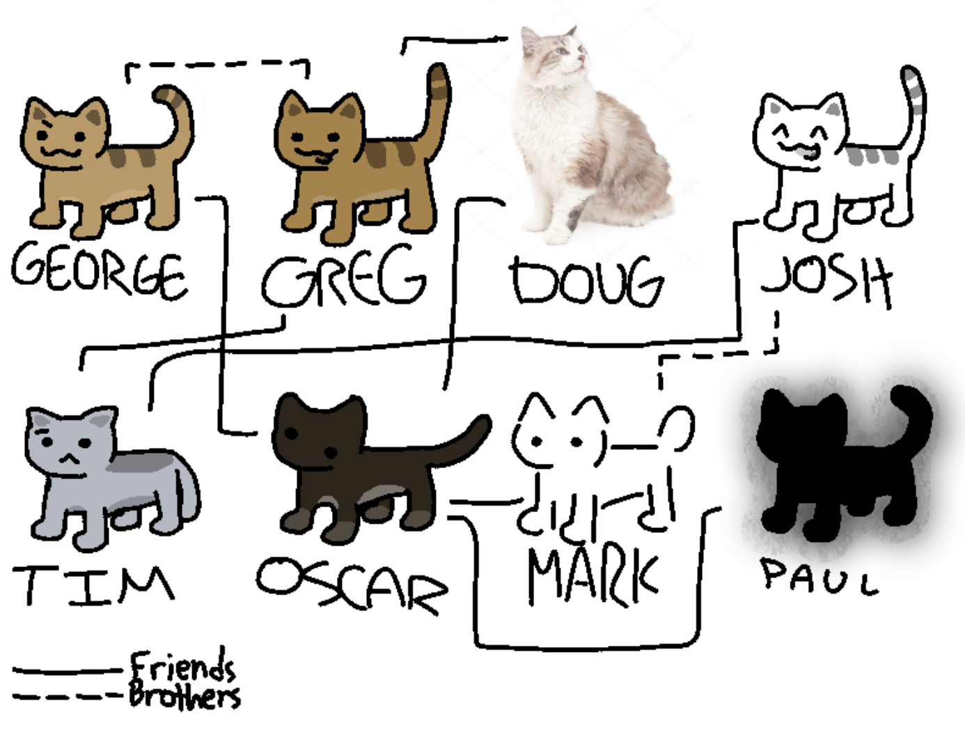 All the cats prior to this image's creation! certainly not at all up to date!